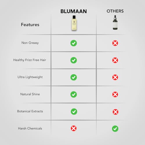 BluMaan Hydrating Hair Oil - Designed for Dry, Frizzy, Straight, or Curly Hair - 100% Natural Men's Hair Strengthening Oil - 60 ml / 2.0 oz