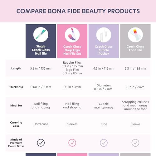 BONA FIDE BEAUTY Czech Glass Foot File with Sleeve, Foot Scraper, and Foot Rasp - Premium Heel File
