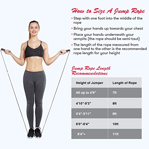 Te-Rich Weighted Skipping/ Jumping Rope with Counter for Men Women Kids Fitness Exercise Training - Heavy Handles, Adjustable Length - Cordless