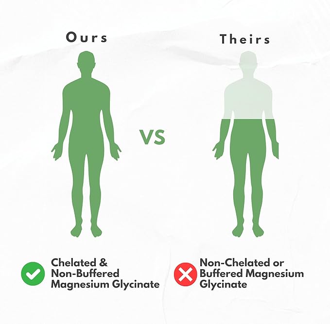 Pure Magnesium Glycinate Capsules - Non-Buffered 350mg Elemental Magnesium Supplement - Chelated High Absorption & Purity Magnesium Complex - Made in USA