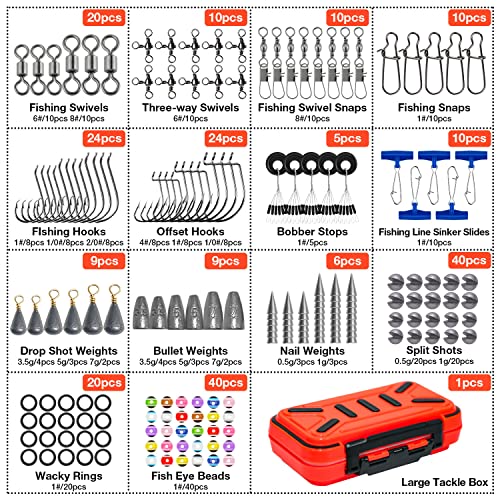 24Pcs Fishing Lures Kit for Freshwater Bait Tackle Kit for Bass Trout Salmon Fishing Accessories Tackle Box Including Spoon Lures Soft Plastic Worms Crankbait Jigs Fishing Hooks Topwater Lures