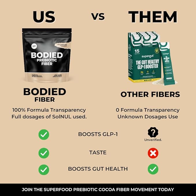 BODIED Fiber Cocoa PREBIOTIC - Chocolate Flavored - Boost GLP-1, Psyllium Husk, SolNul, Gut Health, Digestion & Immunity, Zero Added Sugar, Keto, Paleo Fasting Friendly 30 Servings.