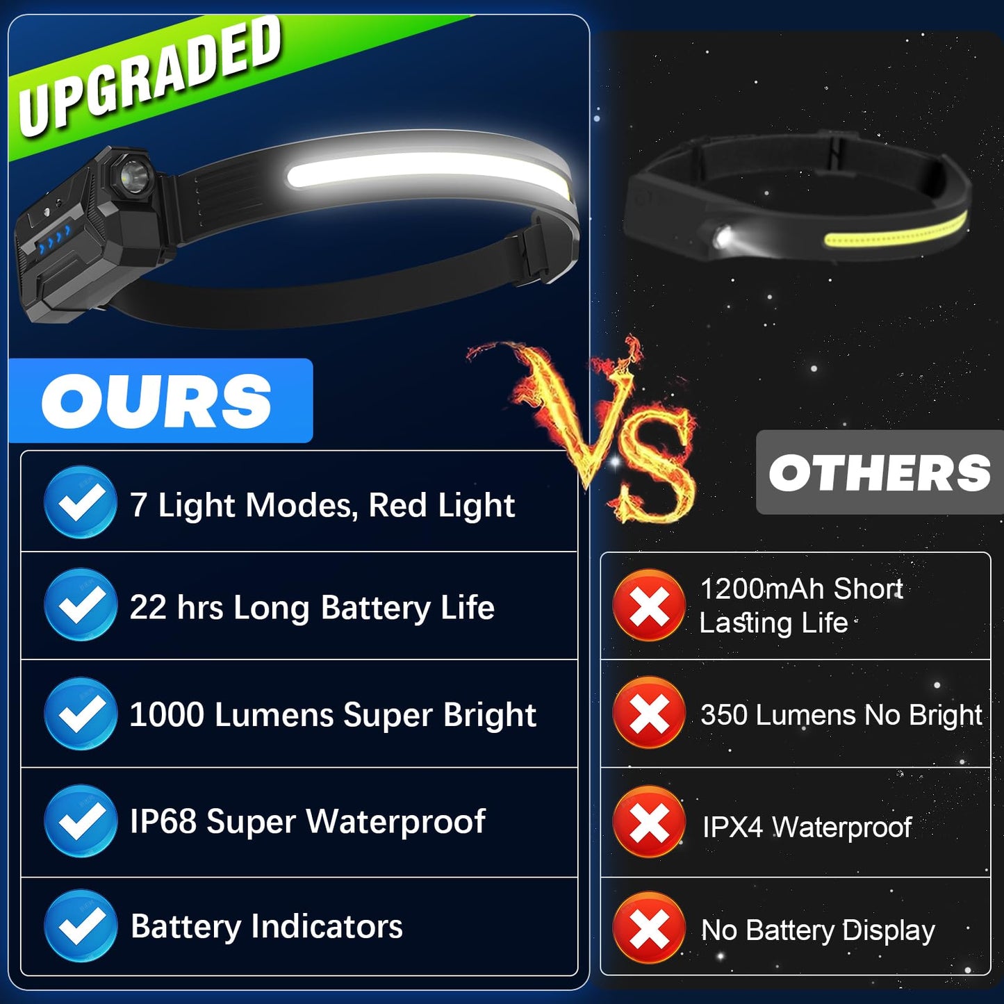 【2 Pack】Head Torch Rechargeable, Super Bright 230° Wide Beam Headtorch, 22 Hours Runtime, 7 Modes with Motion Sensor, 2000mAh Rechargeable Waterproof Lightweight Headlamp for Running,Camping,Hunting