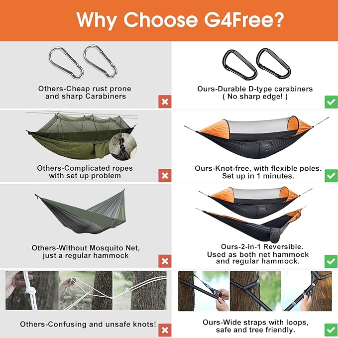 G4Free Large Camping Hammock with Mosquito Net 2 Person Pop-up Parachute Lightweight Hanging Hammocks Tree Straps Swing Bed for Outdoor Backpacking Backyard Hiking