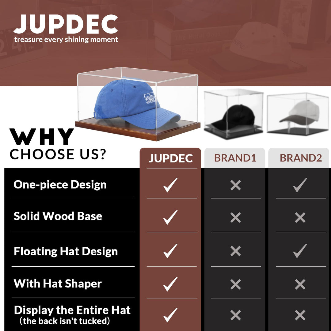 JupDec Hat Display Case, Clear Acrylic Baseball Cap Display Box Stand, UV Protection Signed Hat Transparent Showcase with Solid Wood Base Risers & Hat Shaper, Ideal Gift for Caps Collector