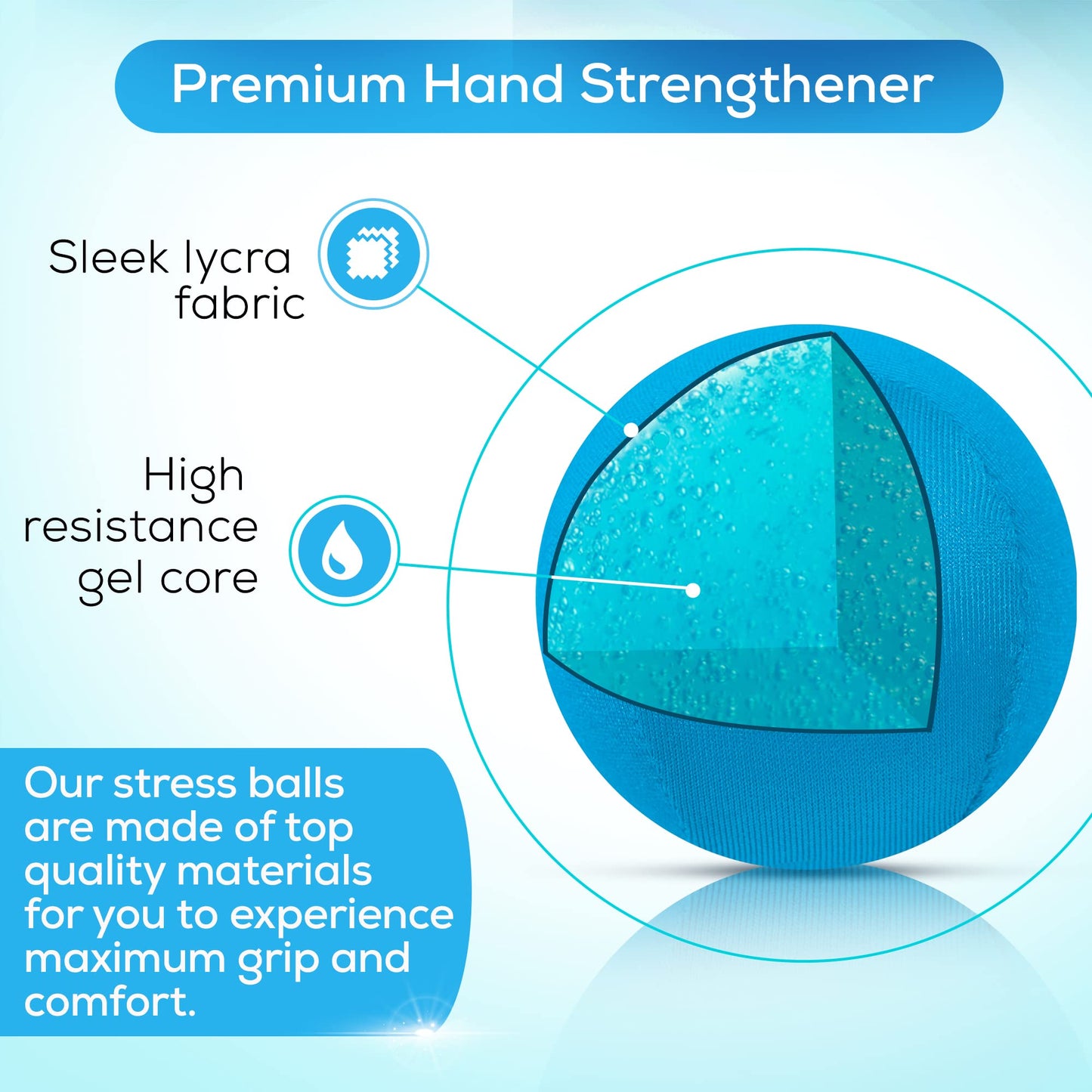 Serenilite Stress Balls, Anxiety Relief Items, Grip Strength Trainer, Meditation Accessories, Physical Therapy Equipment, Fidget Ball, Stress Balls for Adults, Hand Grip Strengthener