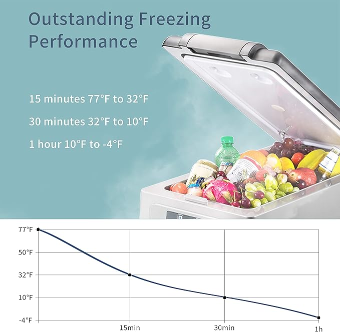 Alpicool LGCF55 Portable Refrigerator 12 Volt Car Freezer 52 Quart Mini Fridge Freezer (-4℉~68℉) for Truck, RV, Vehicle, Travel, Outdoor -12/24V DC