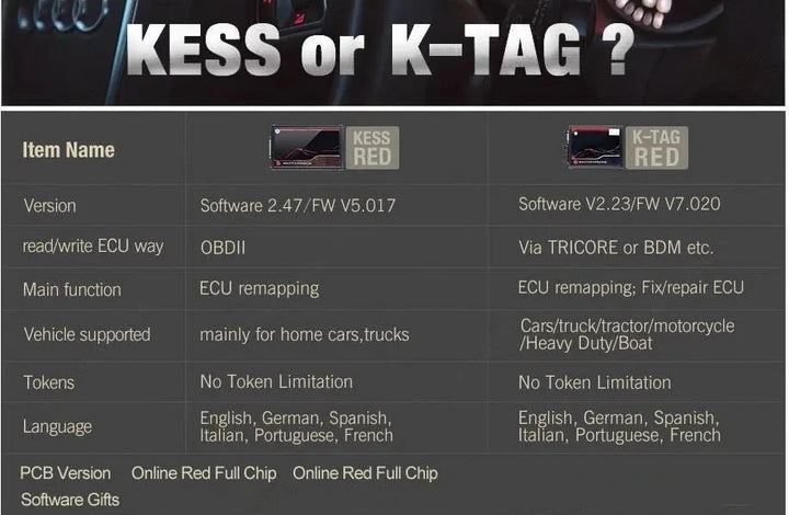 Top Online 2.80 EU Red KESS V5.017 No Token KTAG V7.020 2.25 Ktag 4 LED ECU Master Programmer Tool OBD2 Manager Kit BDM Frame