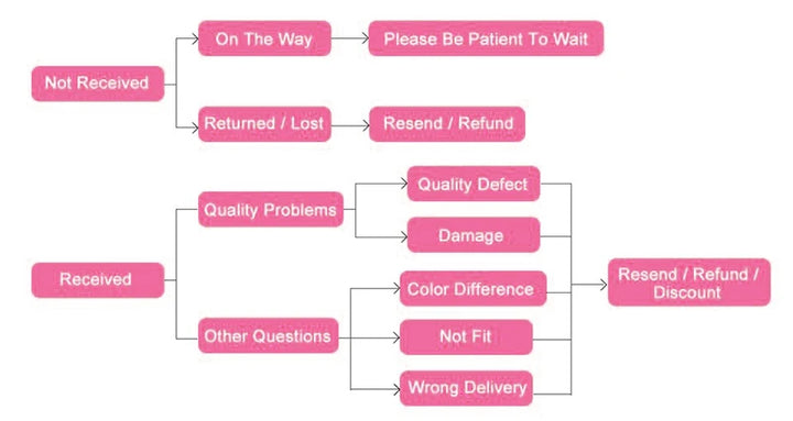 Women's Body Shaper Waist Trainer Hip Lifter Tummy Control Shapewear High Waist Flat Belly Panty Shaping Panties Slimming Shorts