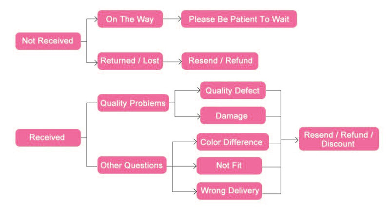 Strapless Shapewear Slip for Women Under Dress Full Slips Dress Tummy Control Camisole Body Shaper Seamless Corset Underwear