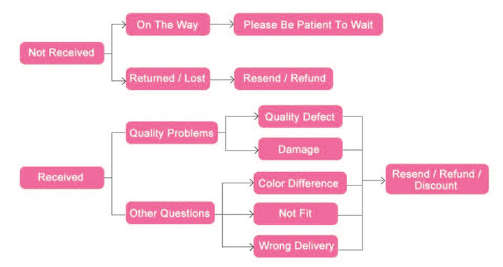 Strapless Shapewear Slip for Women Under Dress Full Slips Dress Tummy Control Camisole Body Shaper Seamless Corset Underwear