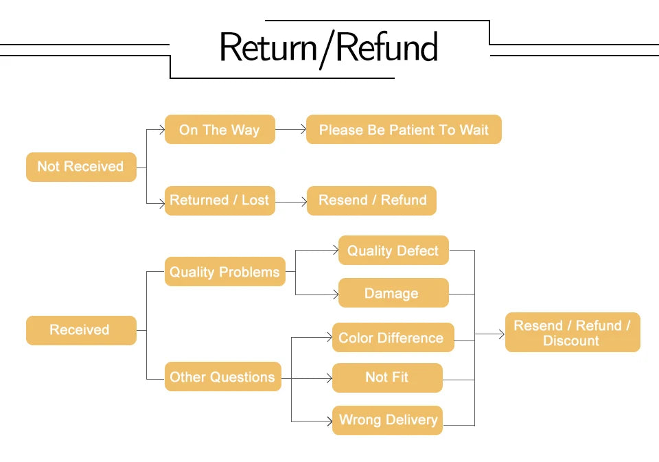 Men High Waisted Tummy Control Shorts Shapewear Slimming Training Body Shaper Girdle Compression Padded Underwear Boxer Briefs