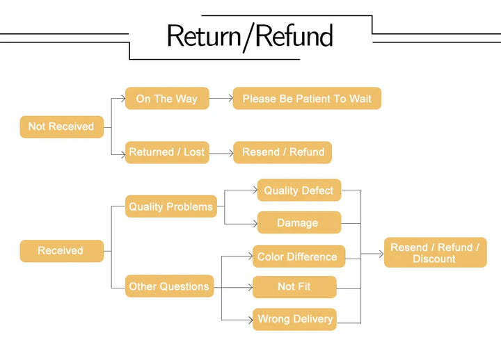 Men High Waisted Tummy Control Shorts Shapewear Slimming Training Body Shaper Girdle Compression Padded Underwear Boxer Briefs