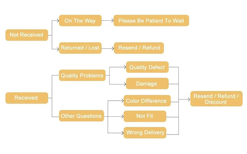 Men's Sexy Boxer Fake Butt Hip Lifter Enhancer Short Removable Padded Underwear Soft Shapewear High Stretch Underpant Mesh Brief