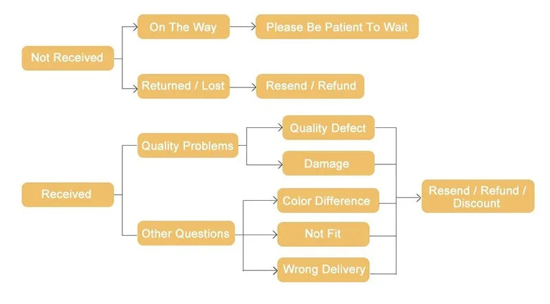 Men Butt Lifter Shapewear Butt Shaper Boxer Padded Enhancing Underwear Tummy Control Daily Briefs Male Lingerie Body Shaper