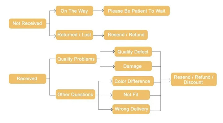 Men Butt Lifter Shapewear Butt Shaper Boxer Padded Enhancing Underwear Tummy Control Daily Briefs Male Lingerie Body Shaper