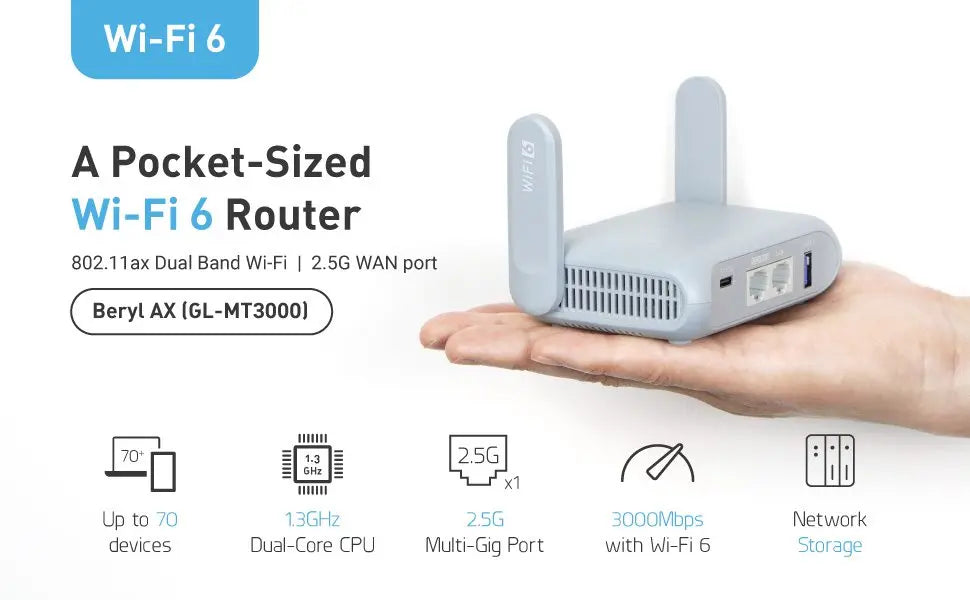 GL.iNet GL-MT3000 (Beryl AX) Wi-Fi 6 Wireless Travel Gigabit Router, Connect Public & Hotel Wi-Fi, Captive Portal, Cybersecurity