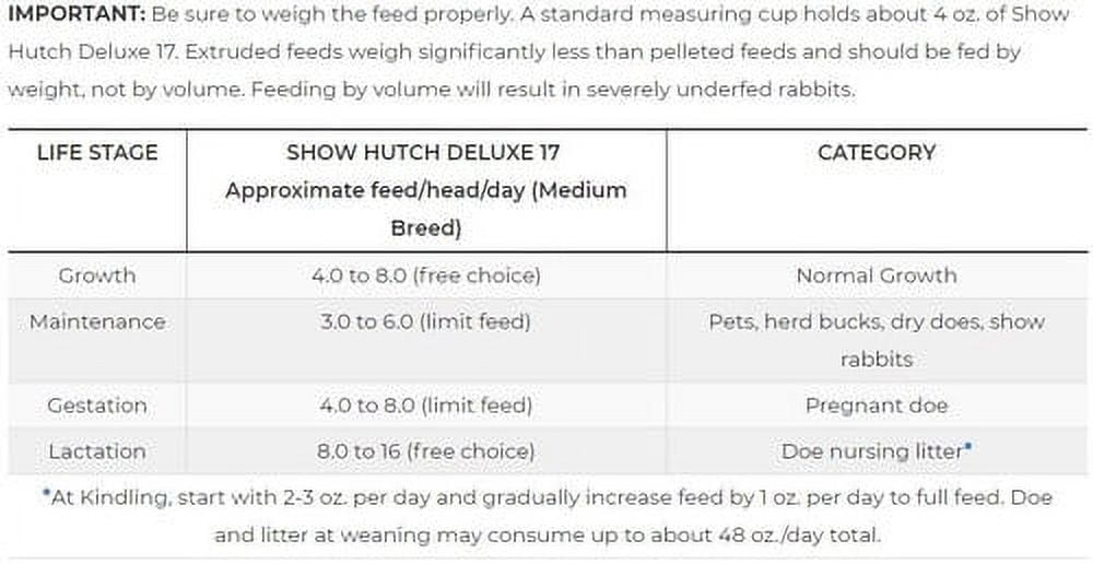 Blue Seal Show Hutch Deluxe Rabbit Food 20 Pounds
