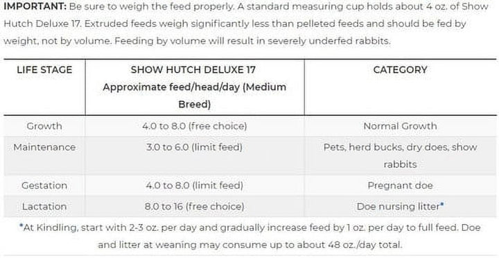 Blue Seal Show Hutch Deluxe Rabbit Food 20 Pounds