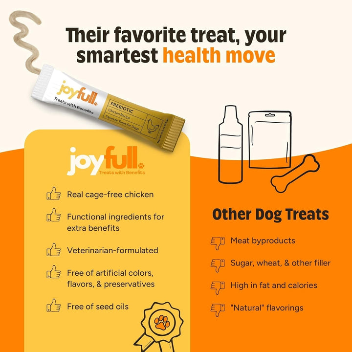 JoyFull Chicken Squeeze Treats for Dogs – Prebiotic Gut Health Treats Made with Real Cage-Free Chicken – Lickable, Enrichment-Friendly, Meal Topper – 24 Easy Squeeze Sticks (0.5oz Each)