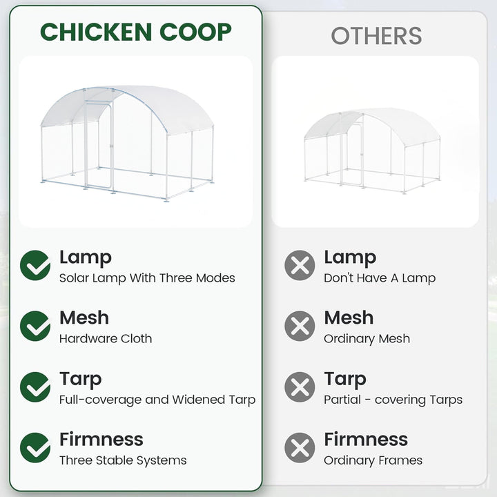 Large Metal Chicken Coop with Roof and Run for 6-10 Chickens, Walk-in Outdoor Chicken Runs for Yard with Waterproof Cover