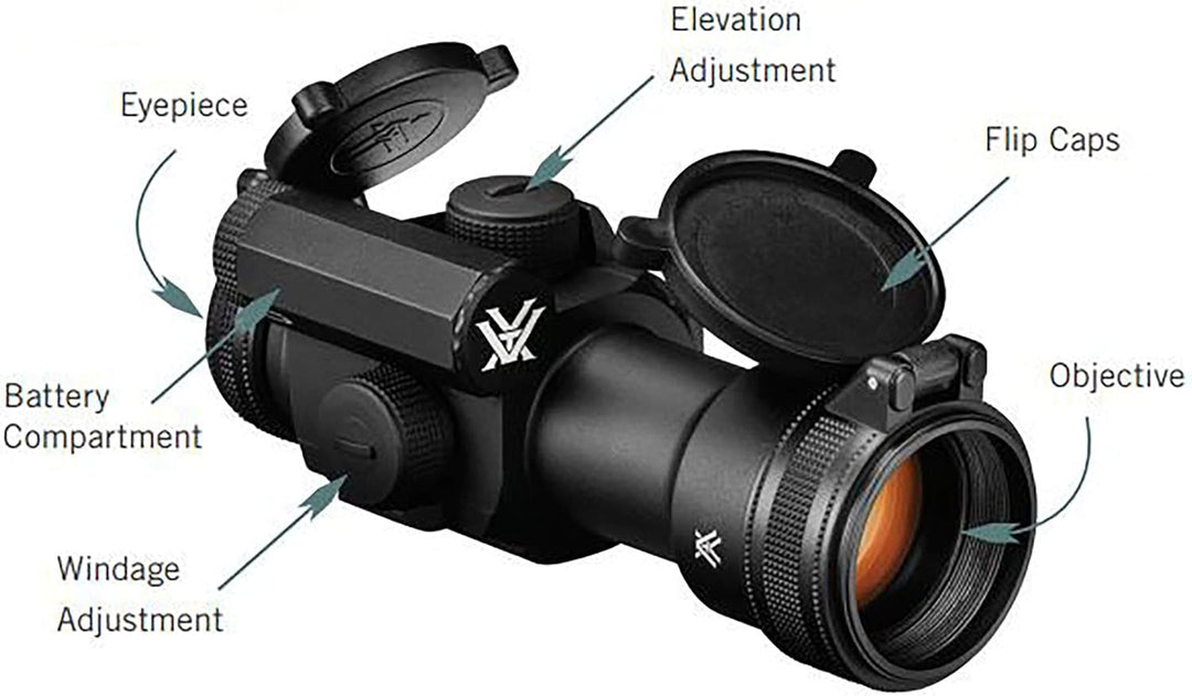 Optics Strikefire II Red Dot Sights