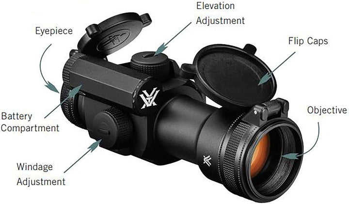 Optics Strikefire II Red Dot Sights
