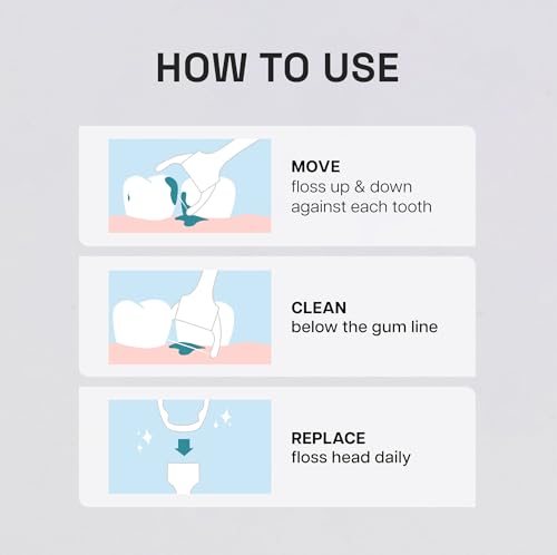 REACH Ultraclean Access Flosser Refill Heads, Mint, Plaque Remover for Teeth, Shred Resistant, for Hard to Reach Areas, Oral Care, PFAS Free, for Adults & Kids, 6 Pack, 28 Count