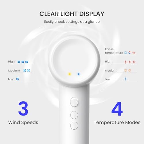 Beauti Flow Hair Dryer, High-Speed Ionic Blow Dryer, 110,000 RPM Low Noise Thermo-Control HairDryer, for Curly Hair for Home Travel Salon, No Heat Damage Care