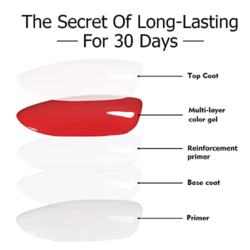 beautilux Rubber Base, 100ml Clear Soak Off Rubber Base Gel Polish for Professional Salon or DIY at Home, 3.38 fl.oz