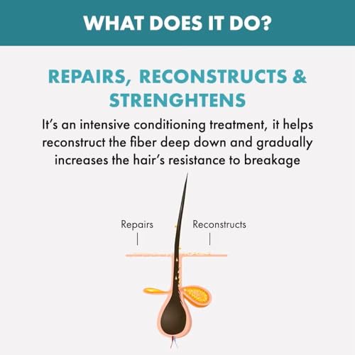 Alfaparf Milano Semi di Lino Reconstruction Reparative Hair Mask - Damaged Hair Bond Repair - Color Safe Deep Conditioning Hair Mask - Medium to Thick Hair - Vegan (6.88 oz)