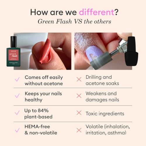 Manucurist - New Green Flash Slim Gel Nail Polish Kit - 36W LED Nail Lamp with Base Coat + Top Coat + 2 Colors: Poppy Red Polish & Pale Pink Hortencia + Gel Nail Lamp + Polish Remover + Nail Clipsel