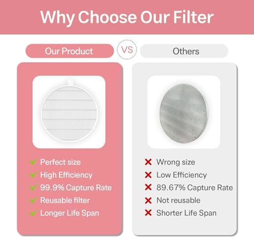 6 Pack Nail Dust Collector Filters Compatible with MelodySusie Nail Dust Collectors, Replacement Filter for Models HPro/SProR.