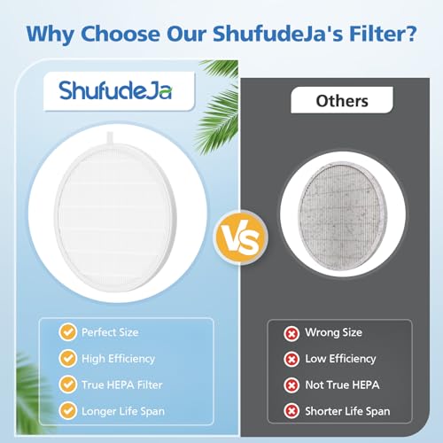 4 Pack Nail Dust Collector Replacement Filter Compatible with MelodySusie Nail Dust Collectors, Models SPro/ XC320J, Attach 99% of Nail Dust and Fly Ash, Reusable Acrylic Nail Tool, White