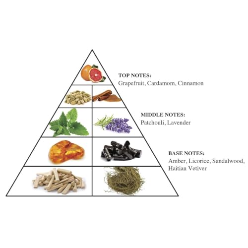 Al Haramain Azlan Oud Bleu - Arabian Perfume for Men - Long Lasting Fragrance with Notes of Cardamom, Cinnamon, Lavender, Patchouli, Sandalwood, Amber - Arabic Cologne - 3.33 oz Eau de Parfum Spray