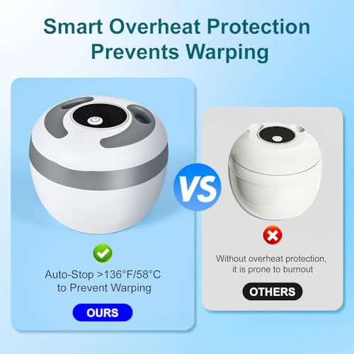 45kHz Ultrasonic Retainer Cleaner Machine – 200ML Dental Cleaning Pod with 4 Wash Modes, Digital Timer for Dentures, Aligners, Mouth Guards, Braces, Jewelry & Toothbrush Heads (White)