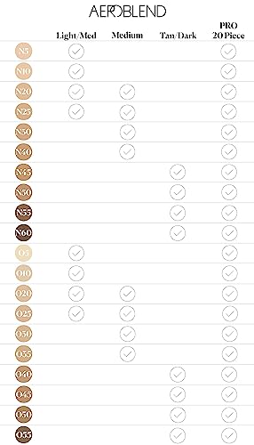 Aeroblend Airbrush Makeup Mini Sets (Pro Foundation Mini 20)