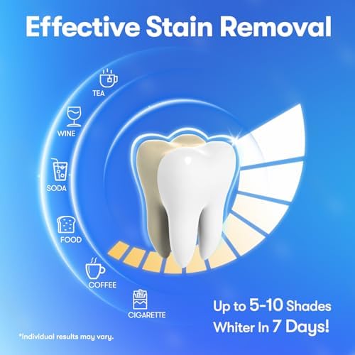 MySmile Teeth Whitening Strips 14 Treatments Kit, Hydroxyapatite-Infuse White Strips, Non-Sensitive Teeth Whitening with Soothing Natural Ingredients, Enamel-Safe, Residue-Free, Non-Slip(28 Count)