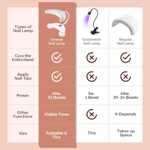 modelones UV LED Nail Lamp, Gooseneck UV Light for Gel Nails, 48 W Nail Light for Gel Nail Polish with 3 Timers and LCD Display, LED Nail Lamp for Fast Curing