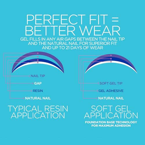 Gelish Soft Gel Tips – Professional Quality Gel Nail Tips for Strong, Long-Lasting Manicures – Easy Application, Natural Look, and Perfect Fit Press on Nails.