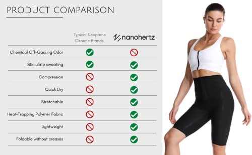 NANOHERTZ Sauna Sweat Shapewear High Waisted Shorts Thigh Workout Suit Waist Trainer Weight Loss Lower Body Shaper Sweatsuit Exercise Fitness Gym Women