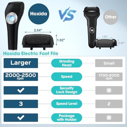 Foot Scrubber Callus Remover for Feet - with Holder & RingLight, Portable Pedicure Kit Foot File Callus Remover, Waterproof Professional Pedicure Tool Foot Care for Deadskin Hard Cracked Dry Skin