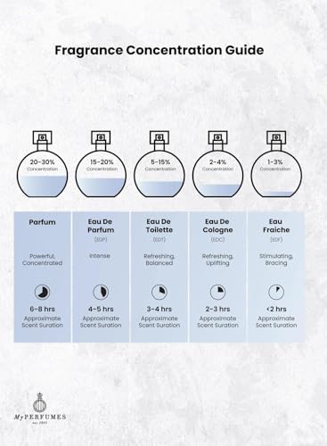 Arabiyat Prestige Hypnotic Vanilla Eau de Parfum For Women, 100 ml Made in UAE