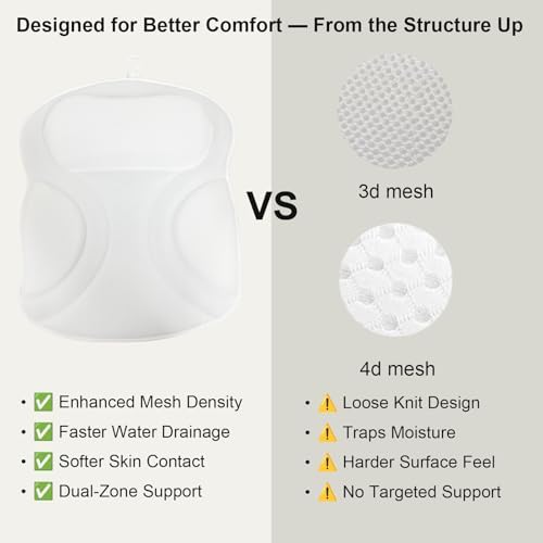 2025 Upgraded Bath Pillows for Tub, Extra Thick Double-Ring Back Support, Enhanced Quick-Dry Fabric, Luxury Bathtub Pillow for Head, Neck & Back, Non-Slip Spa Cushion, Ideal Gift for Relaxation