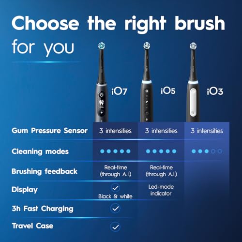 Oral-B iO3 Electric Toothbrush (1) with (1) Ultimate Clean Brush Head and (1) Charger, Blue