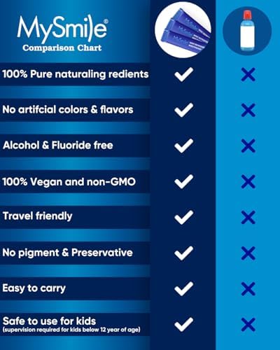 MySmile Mouthwash Alcohol Free, Mouth Wash for Adults, Travel Mouthwash, Oral Rinse Helps Kill 99% of Bad Breath Germs, Prevents Cavities, Fluoride Free, Fresh Mint, 30 Uses