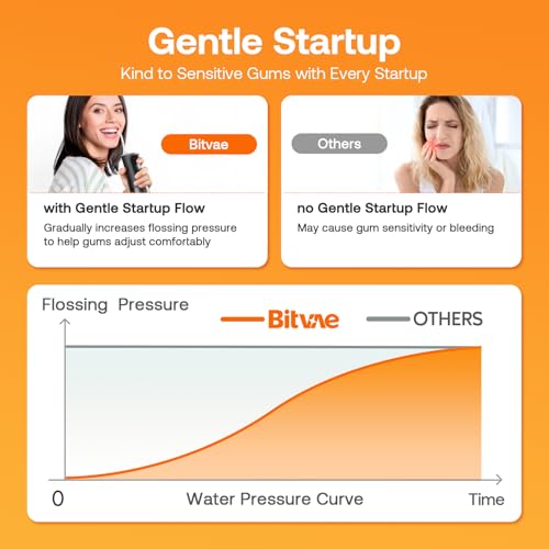 Bitvae Water Dental Flosser for Teeth, Cordless Water Teeth Cleaner Picks, 3 Modes 5 Intensities, IPX7 Waterproof, Rechargeable Water Dental Picks for Cleaning - Black