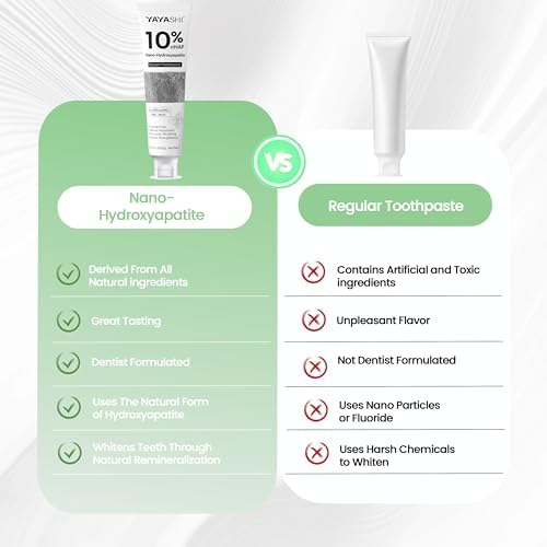 Nano-Hydroxyapatite Toothpaste – 10%-Hydroxyapatite -Appropriate for Sensitive Teeth, Whitening | Fluoride-Free, Mint Flavor, for Adult, Kids Oral Care
