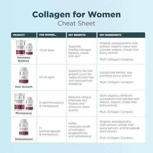 Ancient Nutrition Hair Growth + Collagen Supplement, Hydrolyzed Collagen Peptides, Clinically Studied Superfoods for Hair Growth Support, Thicker, Fuller Hair and Radiant Skin, 60 Count