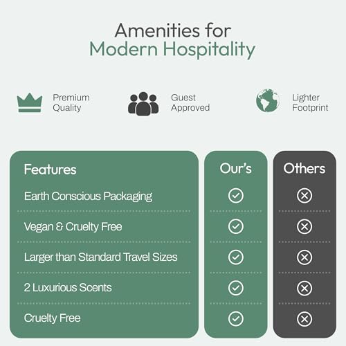 150 piece set | Hotel Soaps and Toiletries Bulk set | Airbnb Essentials for Hosts | Mini Travel Size Shampoo and Conditioner Sets | Bulk Travel Size Toiletries | Homeless Supplies Bulk Amenities